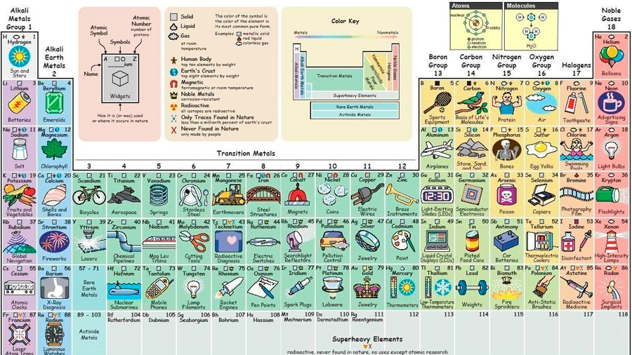 TABLA PERIÓDICA INTERACTIVA